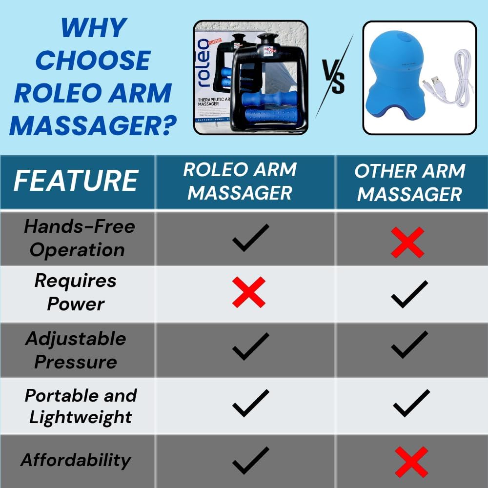Roleo Arm and Hand Massager; Deep Tissue Forearm, Hand, and Wrist Pain Relief; Arm Roller; Portable. Strong Therapeutic Massage. Invented by a LIC. Massage Therapist. See Our Video. New Sleek Look