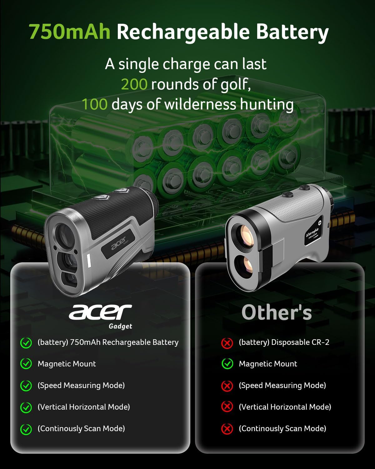 Acer Gadget Golf Rangefinder with Slope - 800/1200Yards Range Finder for Hunting, 6X Magnification with Flag Pole Locking Vibration, Rechargeable Battery with Magnet Stripe, Golf Accessories for Men