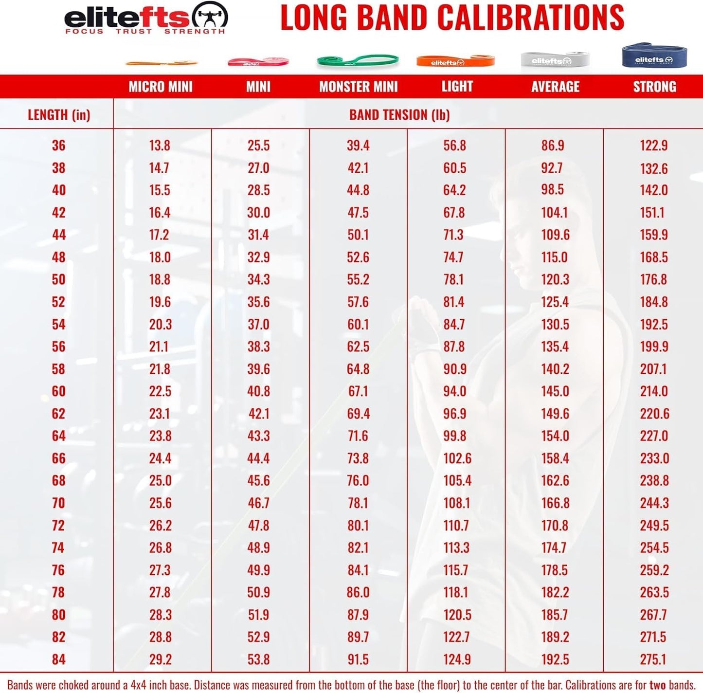 EliteFTS Pro Resistance Band - Boost Core Stability and Flexibility with This Portable, Joint-Friendly Tool