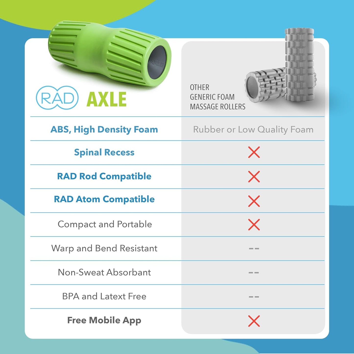 RAD Axle – Extra Firm High-Density Exercise Foam Roller – Deep Tissue Myofascial Release for Back, HIPS, Legs & Shoulders – Muscle Recovery Tool for Stretching & Mobility