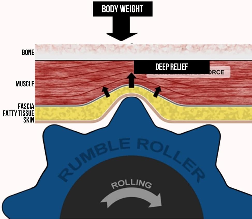RumbleRoller Original Textured Foam Roller - Deep Tissue, Self Myofacial Release Massage Therapy Roller