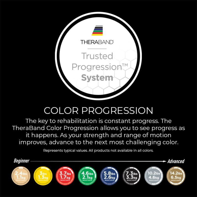 THERABAND Resistance Bands, 6 Yard Roll Professional Latex Elastic Band For Upper Body, Lower Body, & Core Exercise, Physical Therapy, Pilates, Home Workouts, & Rehab, Yellow, Thin, Level 2