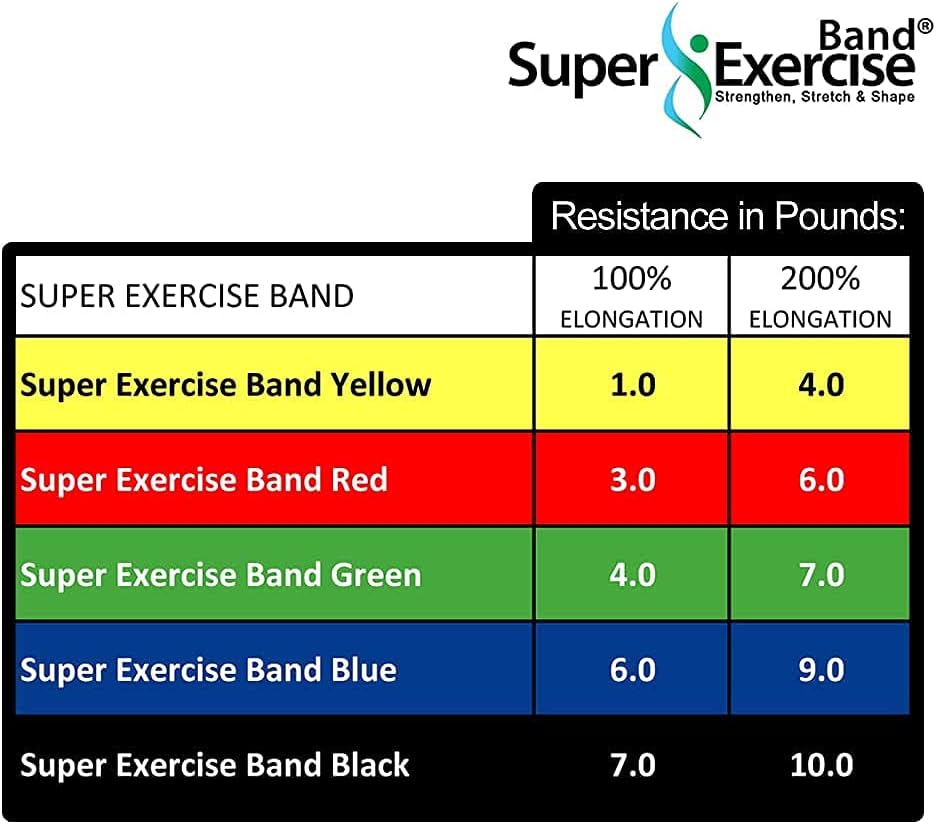 Resistance Band for Working Out - 8,16,24 Yard Resistance Bands Bulk Rolls - 10 Strengths in Light Medium and Heavy Exercise Bands - Latex Free Workout Bands Including iPhone App and e-Book