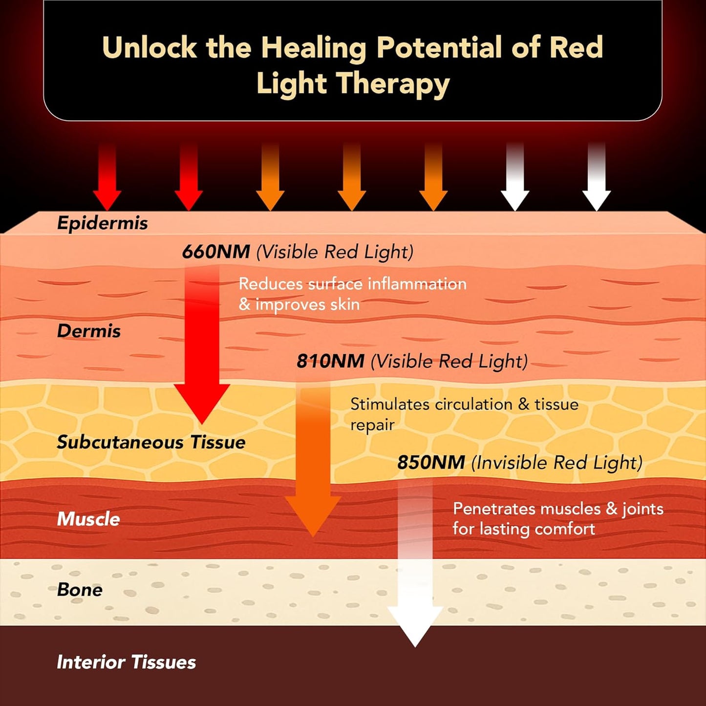 2025 Upgraded 3-in-1 Red Light Therapy Knee Massager w/Heat – 3 Wavelength Infrared Knee Brace for Joints, Knees, Elbow, Shoulder Recovery – Portable Heated Compression Wrap for Faster Relief