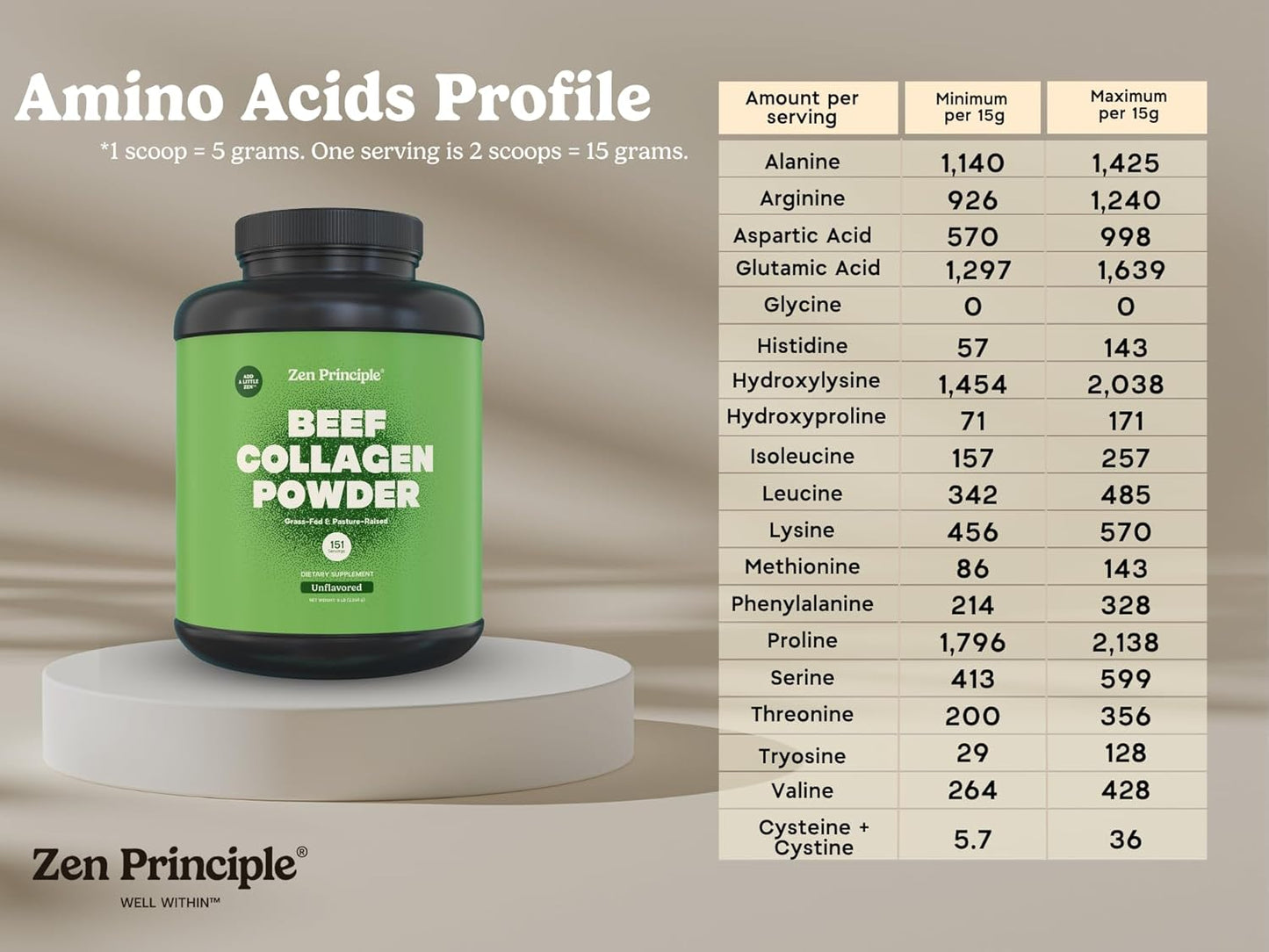 Zen Principle Grass-Fed Agglomerated Hydrolyzed Collagen Peptides 3 lb. Anti-Aging Protein Powder for Healthy Hair, Skin & Joints. Paleo and Keto Friendly, GMO and Gluten Free, Pasture-Raised Bovine.