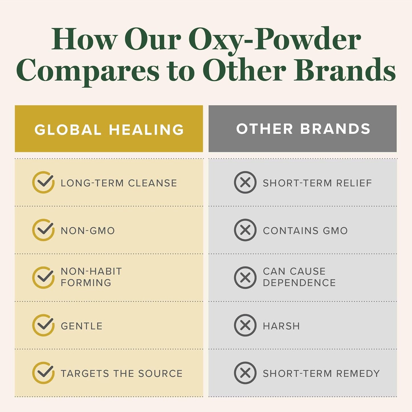 Global Healing Oxy-Powder Colon Cleanse, Constipation Relief for Women & Men, Magnesium Oxide Colon Cleanser & Detox for Weight Loss, Gut Cleanse Detox for Women and Men