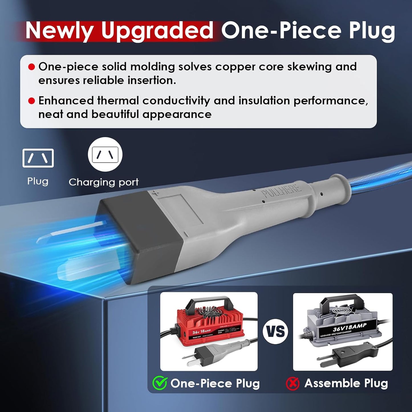 18 Amp Golf Cart Charger for 36 Volt Club Car, EZGO & Yamaha Lead Acid Battery with Upgraded Crowfoot Plug