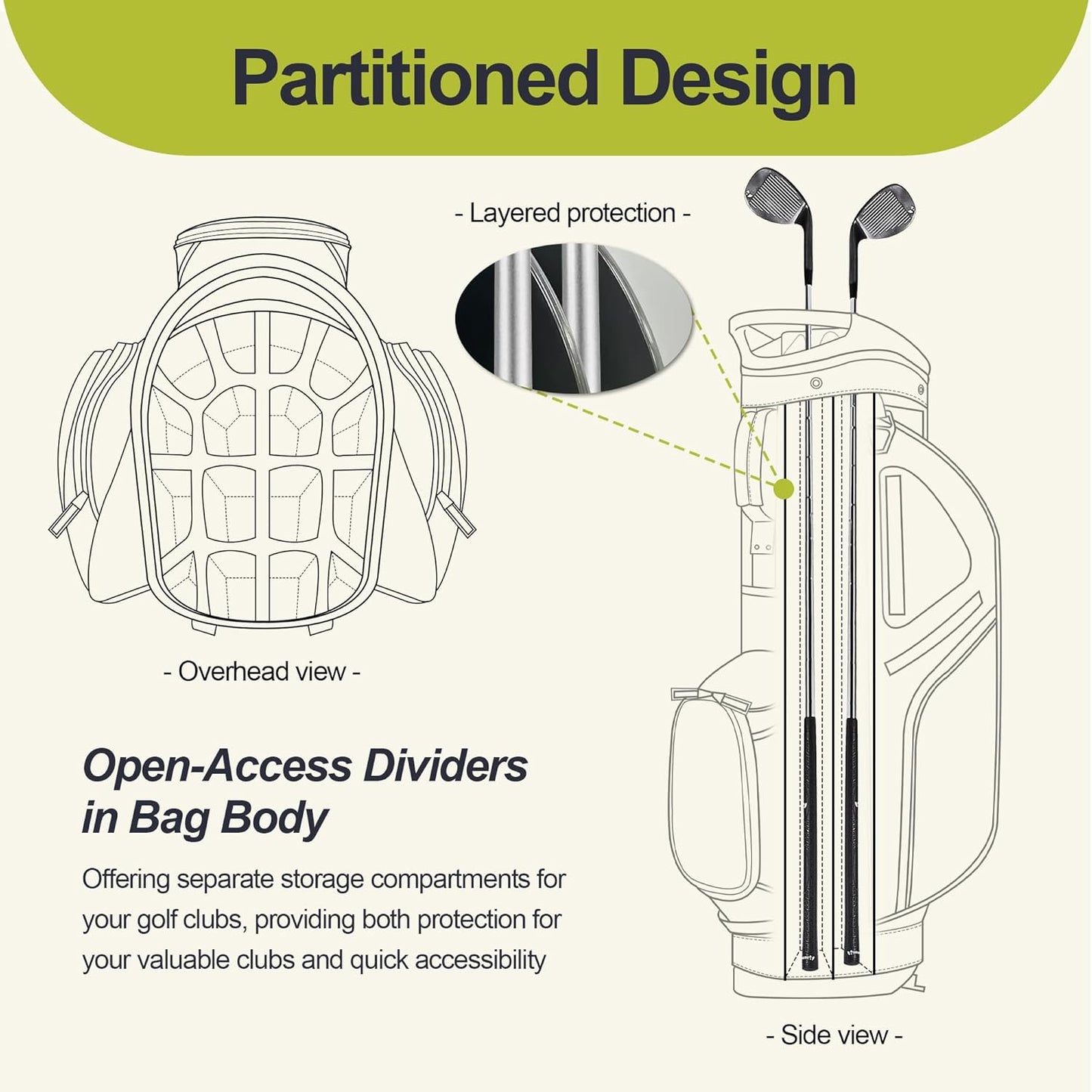 14 Way Golf Stand Bag, Golf Bags for Men with Stand, Top Dividers Ergonomic with 10 Pockets