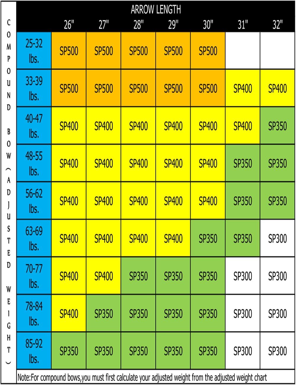 30/32" Inch ST0.006 Hunting Arrows for Compound & Recurve Bow,100% Carbon Archery Target Arrows with Removable Tips for Accurate Hunters & Bowhunters (Pack of 12)