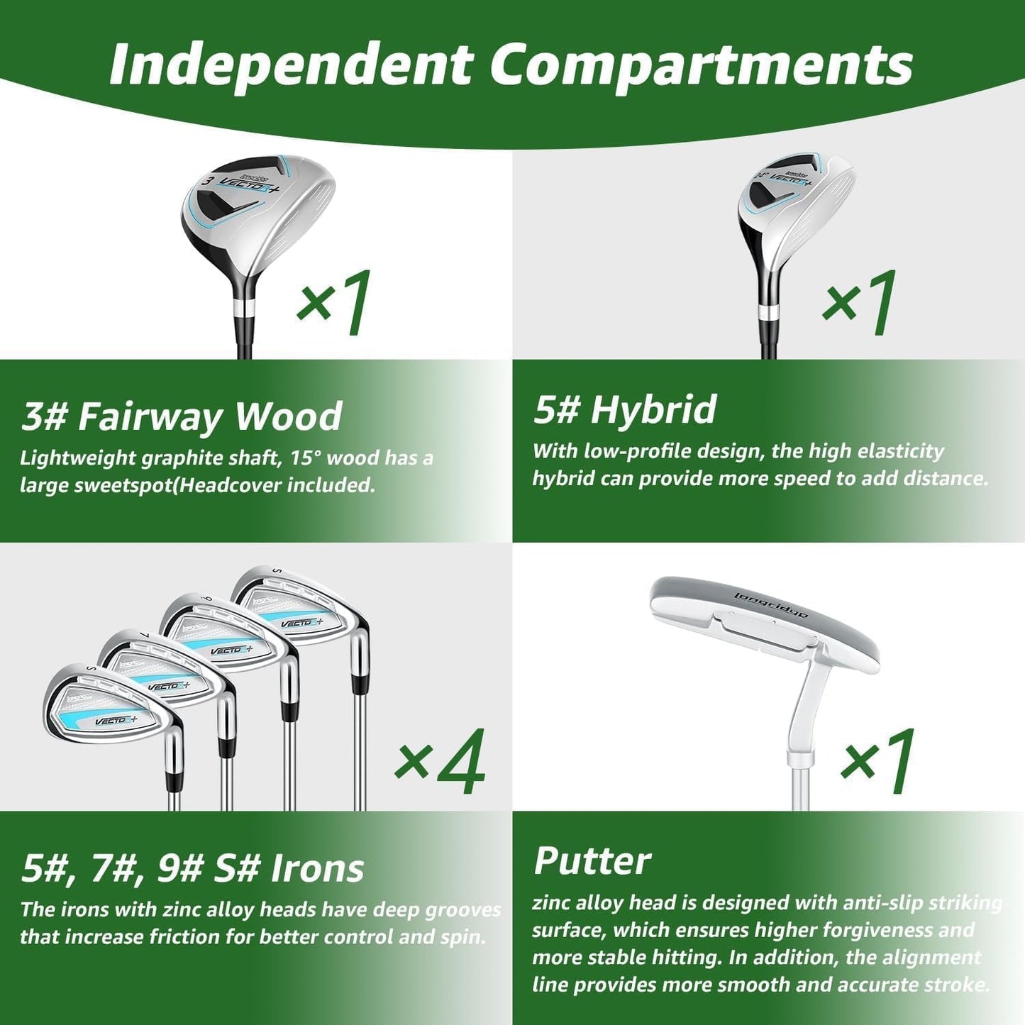 8 Pieces Complete Golf Club Set – Full Set with Bag, Fairway Wood, Hybrid, Irons, Putter – Lightweight, Beginner Friendly, Premium Quality, Distance & Accuracy, Easy to Use for Men & Women