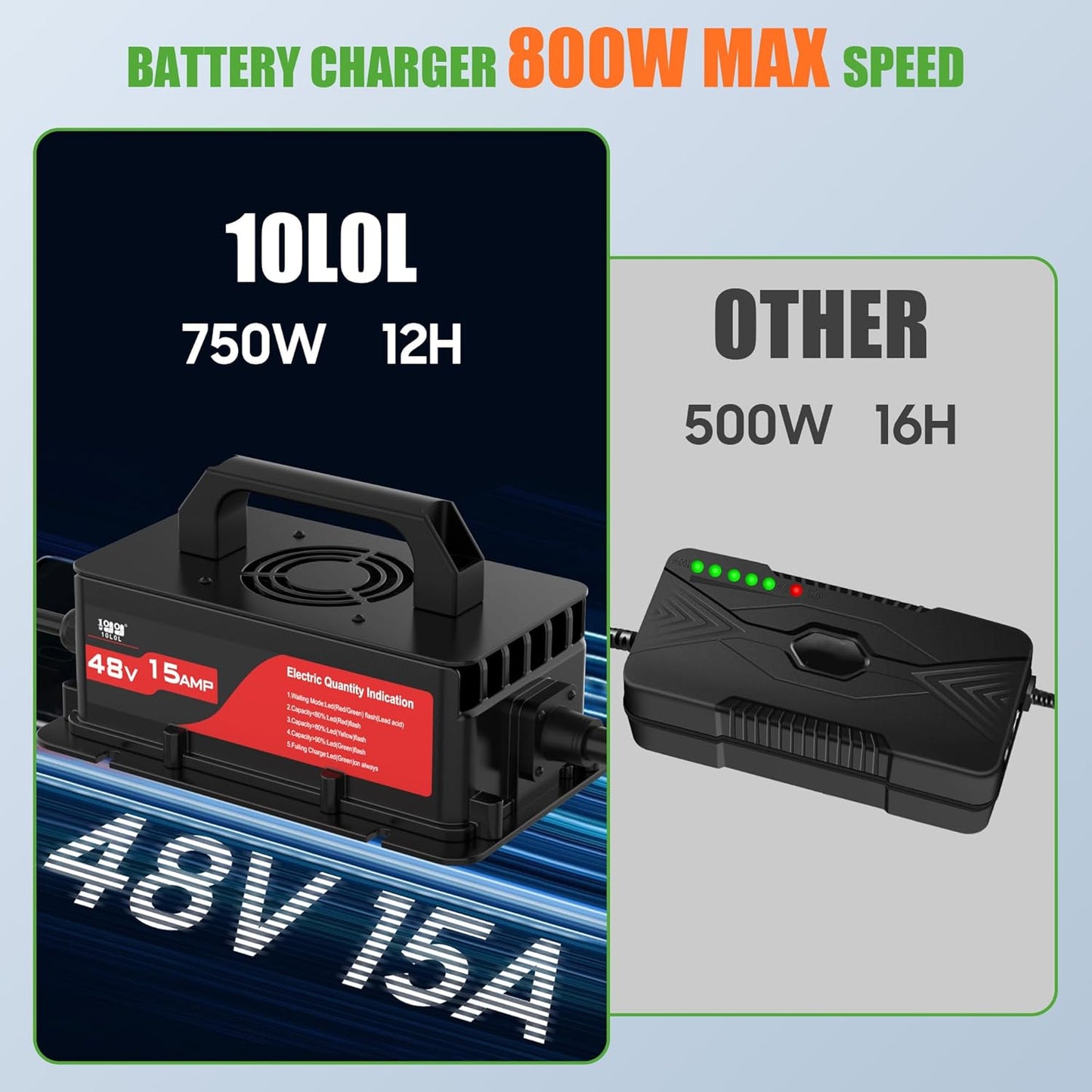 10L0L Club-Car-DS Charger 48V 15A 3-Pin Round Plug Golf Cart Rapid Charger - IP68 Waterproof, Auto Shut-Off, Smart Cooling, Aluminum Housing, Charging Indicator (Black)