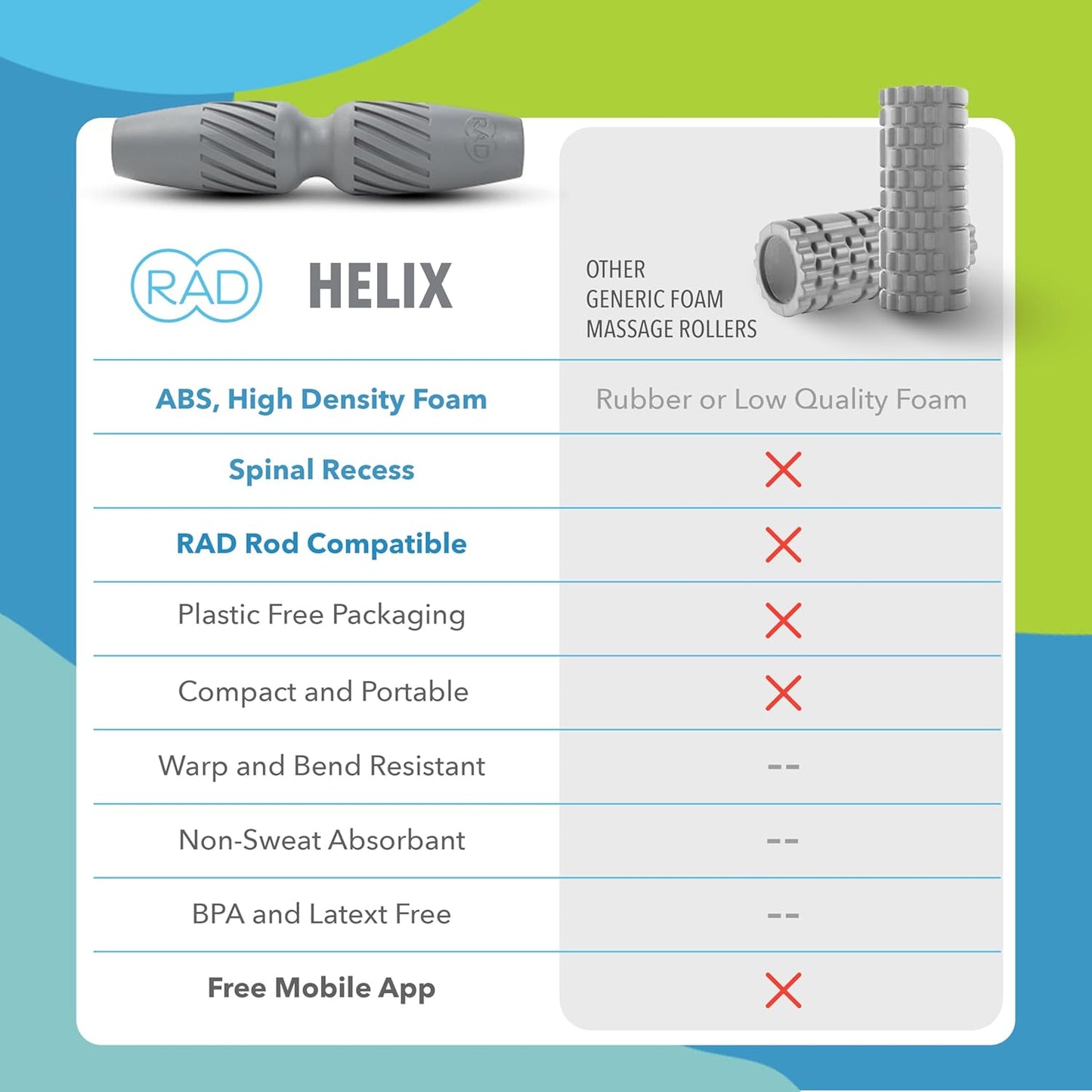 RAD Helix – Compact High-Density Exercise Foam Roller – Deep Tissue Myofascial Release for Back, Quads, Hamstrings & More – Muscle Recovery Tool for Stretching & Mobility