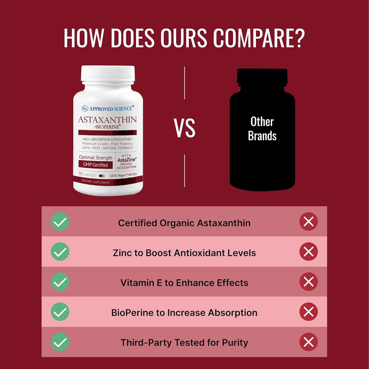 Approved Science® Astaxanthin 12 mg - Extra Strength Antioxidant - Supports Heart, Eyes, Skin - 30 Vegan Capsules - 1 Month Supply