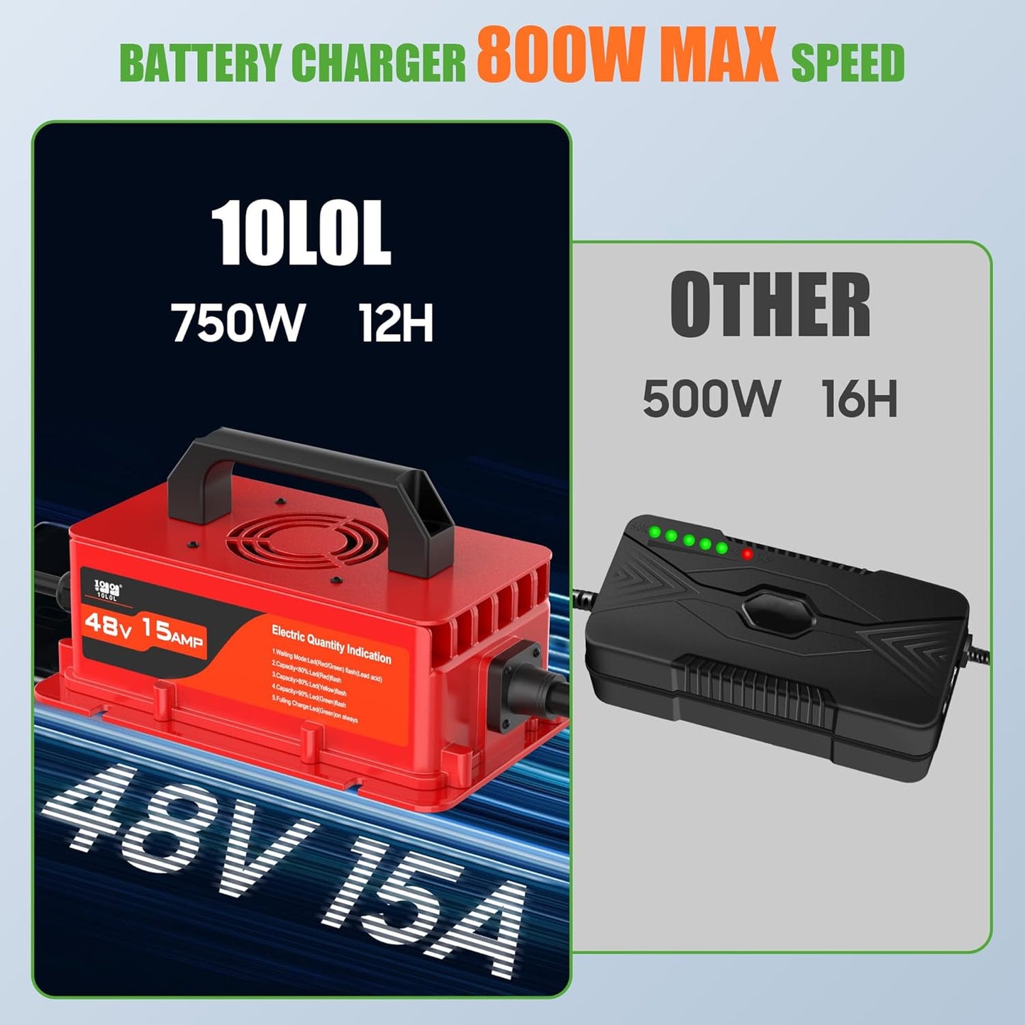 10L0L Club-Car-DS Charger 48V 15A 3-Pin Round Plug Golf Cart Rapid Charger - IP68 Waterproof, Auto Shut-Off, Smart Cooling, Aluminum Housing, Charging Indicator (Red)