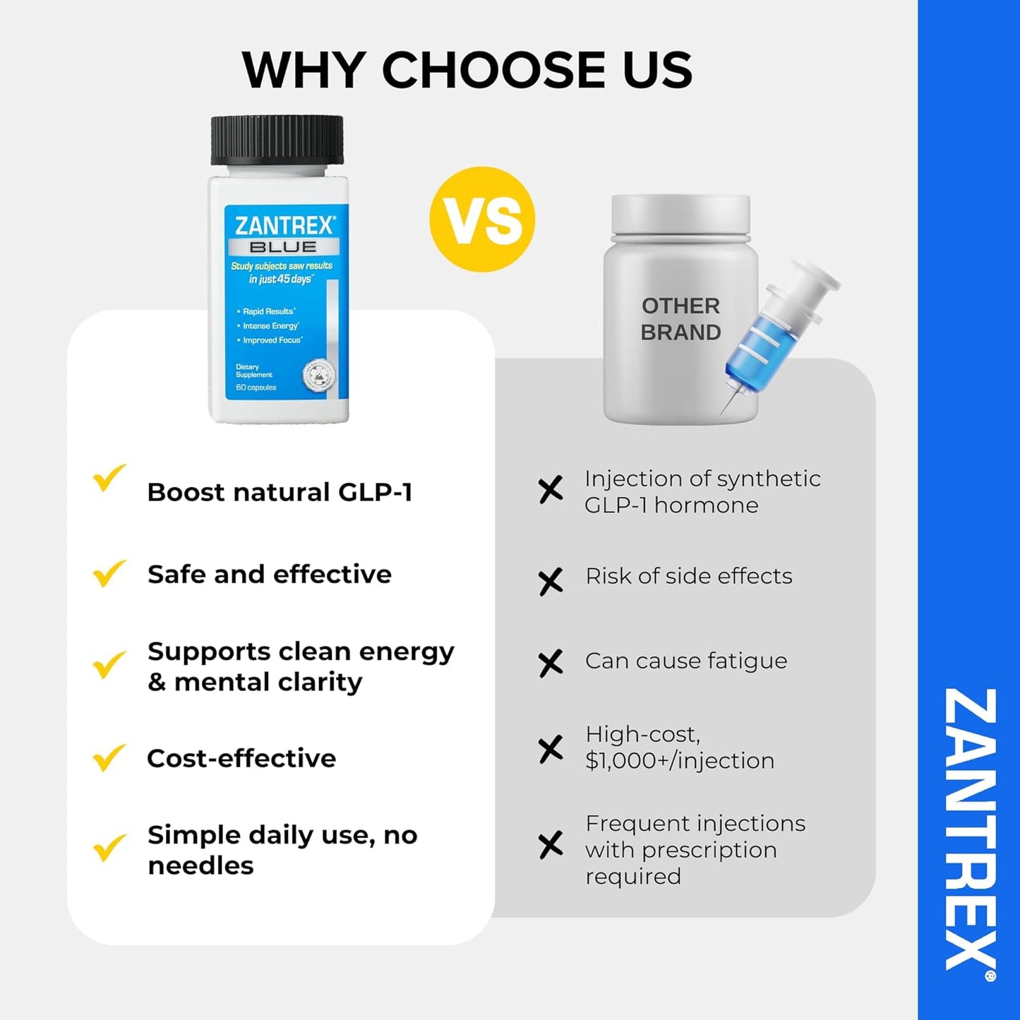 Zantrex Blue Energy & Thermogenesis Boost Energy | Weight Management Supplement for Appetite Control, Increased Calorie Burn and Supports GLP-1 Levels | 60 Capsules