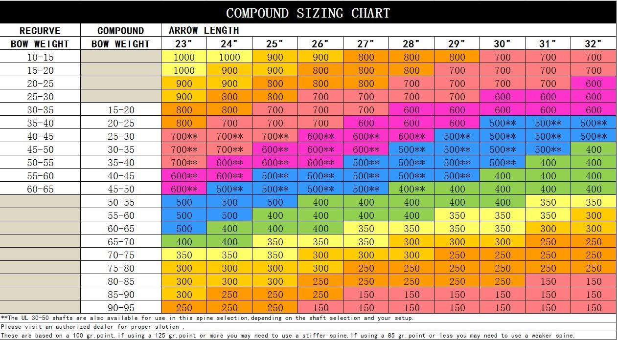 30/32" Inch ST0.006 Hunting Arrows for Compound & Recurve Bow,100% Carbon Archery Target Arrows with Removable Tips for Accurate Hunters & Bowhunters (Pack of 12)