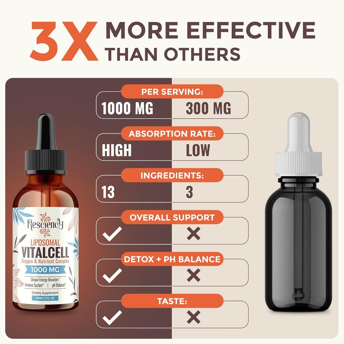 13-in-1 Liquid Oxygen & Nutrient Supplement for Energy, Altitude Support, Performance, Antioxidant, Immune, Fatigue & Detox, Liposomal for High Absorption, pH Balance, Organic, Gluten Free, 4 Fl Oz