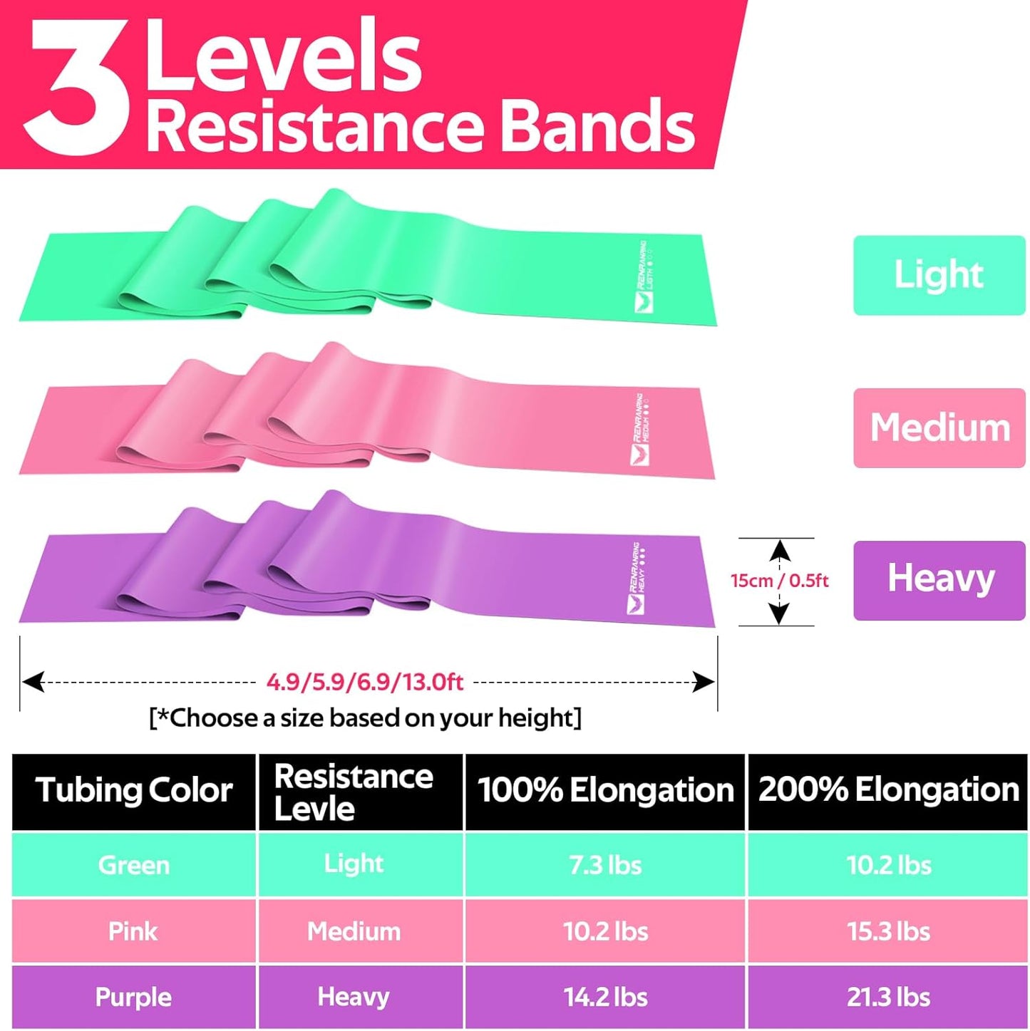 Resistance Bands for Working Out, Exercise Bands for Physical Therapy, Stretch, Recovery, Pilates, Rehab, Strength Training and Yoga Starter Set