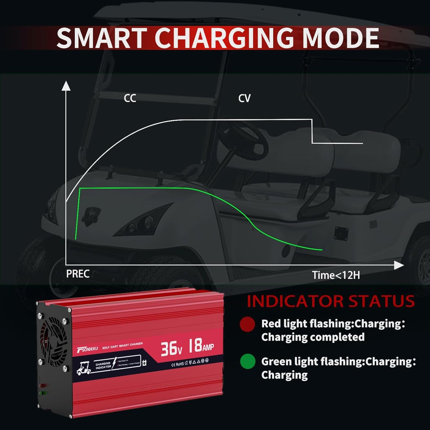 36V Golf Cart Battery Charger for EZGO TXT - 18 AMP, Upgrade Trickle Charger Tech, 4-6 hrs Fast Charge! Replace EZGO Charger with D - Plug, 16FT Cord, Aluminum Alloy Sturdy Shell