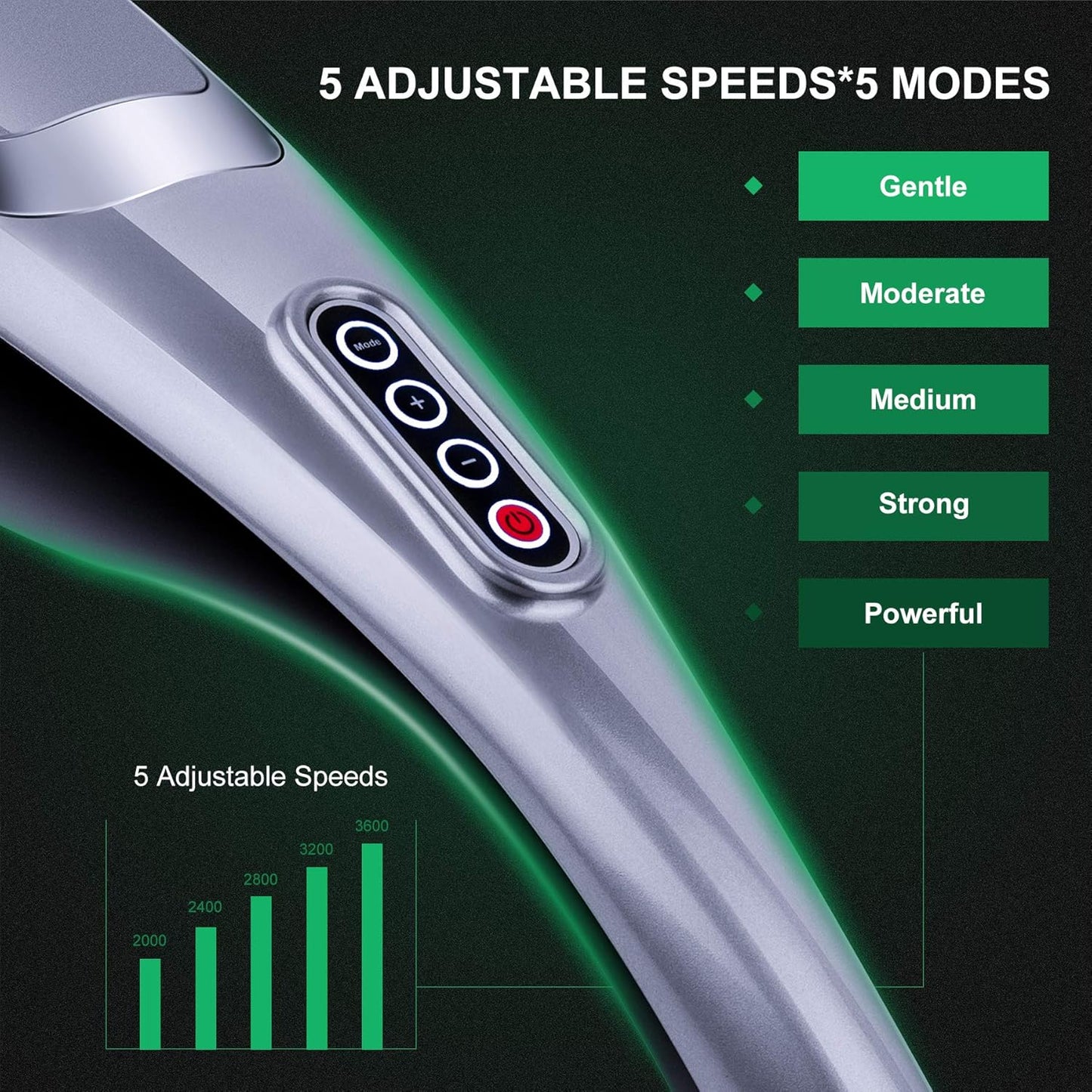MEGAWISE Handheld Back Massager (Silver)
